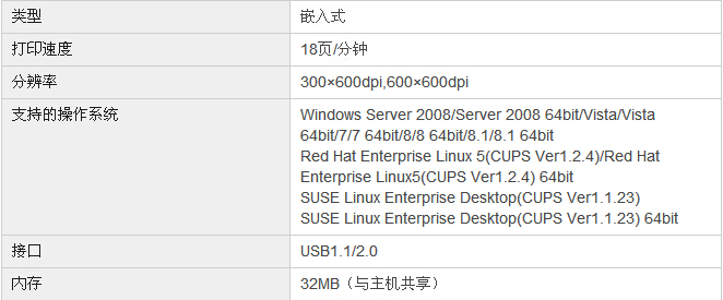 柯尼卡美能達185e復印機GDI打印規格(標配) 柯尼卡美能達185e復印機GDI打印規格(標配)