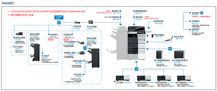 柯尼卡美能達368系統選購件-科頤辦公