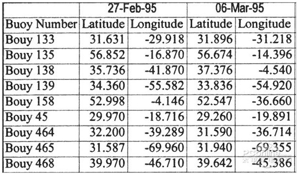 柯尼卡美能達(dá)C266復(fù)印樣張-科頤辦公