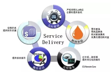 柯尼卡美能達(dá)的優(yōu)質(zhì)人性化服務(wù)