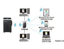 柯尼卡美能達(dá)bizhub266黑白數(shù)碼復(fù)印機(jī)操作功能說(shuō)明
